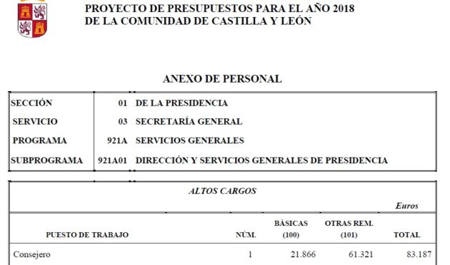 El PSOE, sobre la ayuda de 300 euros cobrada por el vicepresidente de la Junta: "Es de guión de Berlanga" El PSOE, sobre la ayuda de 300 euros cobrada por el vicepresidente de la Junta: "Es de guión de Berlanga"
