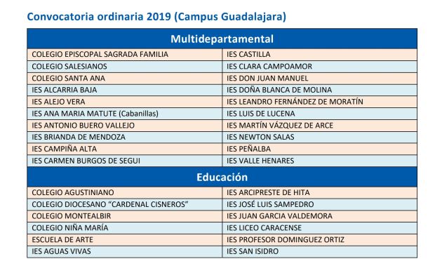 Aumenta un 9% el número de alumnos que este año realizan la Evaluación de Acceso a la Universidad (EvAU) en Guadalajara: Llega la EvAU (Selectividad) con un aumento del 9% en el número de alumnos de Guadalajara Aumenta un 9% el número de alumnos que este año realizan la Evaluación de Acceso a la Universidad (EvAU) en Guadalajara: Llega la EvAU (Selectividad) con un aumento del 9% en el número de alumnos de Guadalajara
