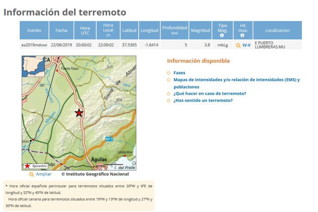 Epicentro del terremoto que ha sacudido las localidades de Lorca y Águilas Epicentro del terremoto que ha sacudido las localidades de Lorca y Águilas