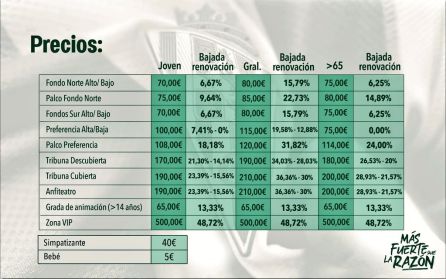 Precios de la campaña de abonos del Córdoba CF Precios de la campaña de abonos del Córdoba CF