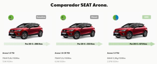 TGI: El motor del ahorro seguro TGI: El motor del ahorro seguro