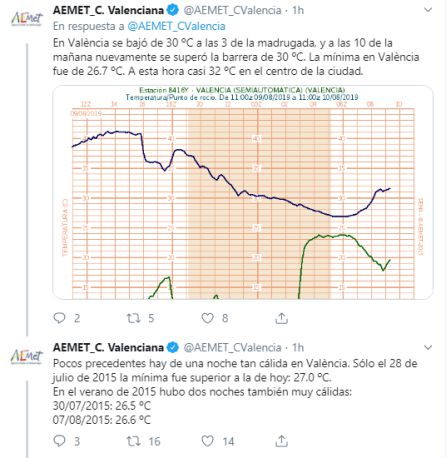 La noche de calor que casi pulverizó todos los récords La noche de calor que casi pulverizó todos los récords