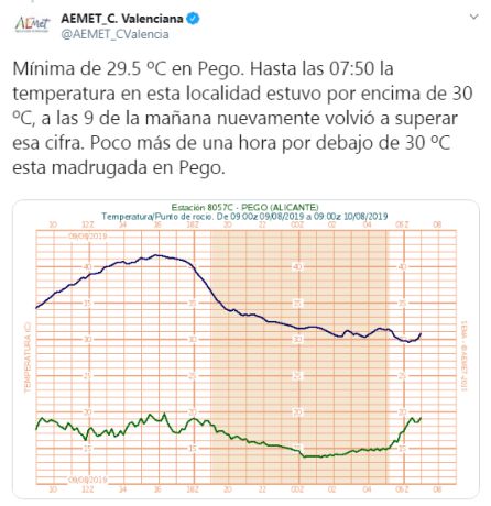 La noche de calor que casi pulverizó todos los récords La noche de calor que casi pulverizó todos los récords