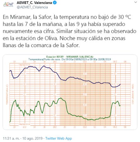 La noche de calor que casi pulverizó todos los récords La noche de calor que casi pulverizó todos los récords