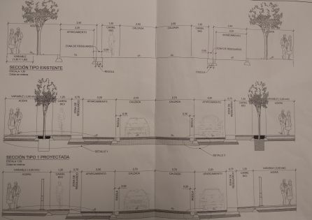 En el proyecto redactado por los técnicos figuran las dimensiones que tenía la avenida hasta enero y las proyectadas para su reurbanización En el proyecto redactado por los técnicos figuran las dimensiones que tenía la avenida hasta enero y las proyectadas para su reurbanización