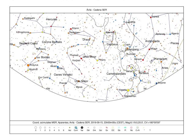 Noticias Ávila: El movimiento de los planetas Noticias Ávila: El movimiento de los planetas