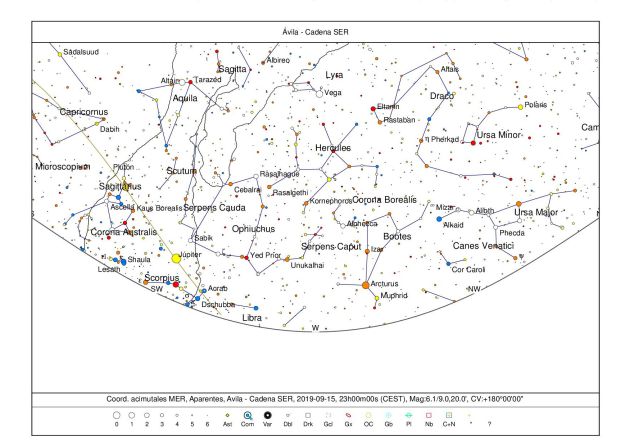 Noticias Ávila: El movimiento de los planetas Noticias Ávila: El movimiento de los planetas