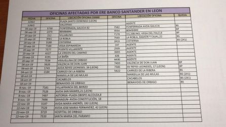 Reestructuración del banco Santander tras adquirir el Popular Reestructuración del banco Santander tras adquirir el Popular