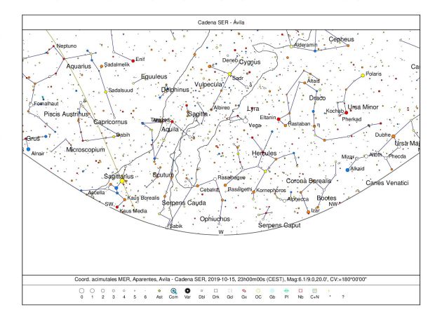 Noticias Ávila: El sol, nuestro astro rey Noticias Ávila: El sol, nuestro astro rey