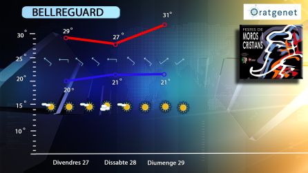 Previsión del tiempo para el sábado 28 de septiembre. Previsión del tiempo para el sábado 28 de septiembre.