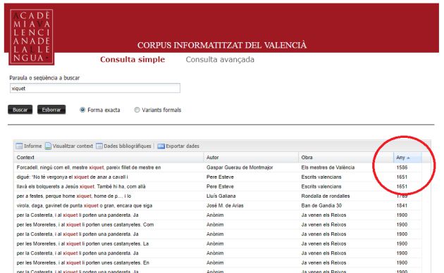 La palabra valenciana 'xiquet' aparece documentada en la obra 'Els mestres de València', publicada en el año 1586 La palabra valenciana 'xiquet' aparece documentada en la obra 'Els mestres de València', publicada en el año 1586