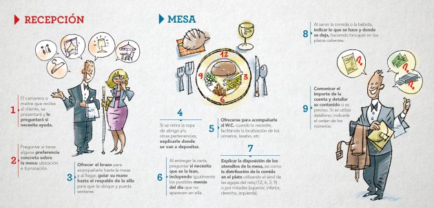 La ONCE, Radio Mallorca y Coca Cola presentan un 'Decálogo de Buenas Prácticas en Hostelería' La ONCE, Radio Mallorca y Coca Cola presentan un 'Decálogo de Buenas Prácticas en Hostelería'