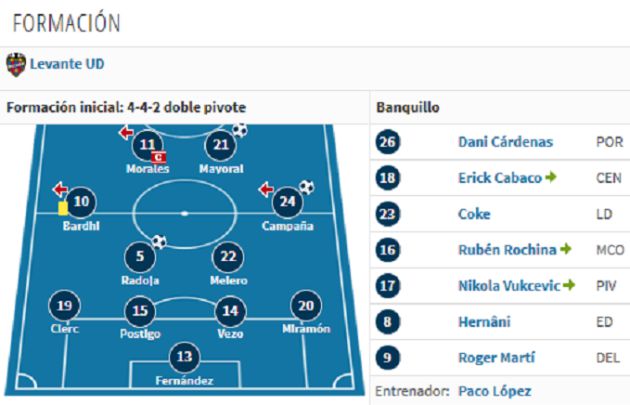 Bardhi en la izquierda y Morales en punta ante el Barça (2019-2020) Bardhi en la izquierda y Morales en punta ante el Barça (2019-2020)