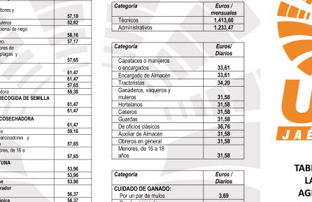 Tabla salarial para las actividades agropecuarias en la provincia de Jaén elaborada por UPA. Tabla salarial para las actividades agropecuarias en la provincia de Jaén elaborada por UPA.