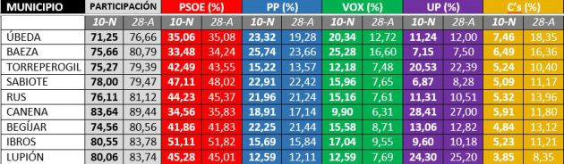 Resultados Resultados