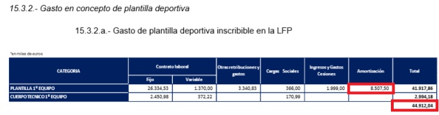 Gastos plantilla y cuerpo técnico 2018-19 Gastos plantilla y cuerpo técnico 2018-19
