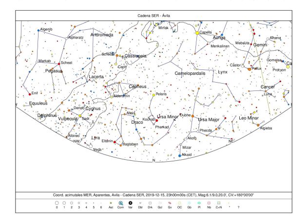 Noticias Ávila: La Luna Noticias Ávila: La Luna