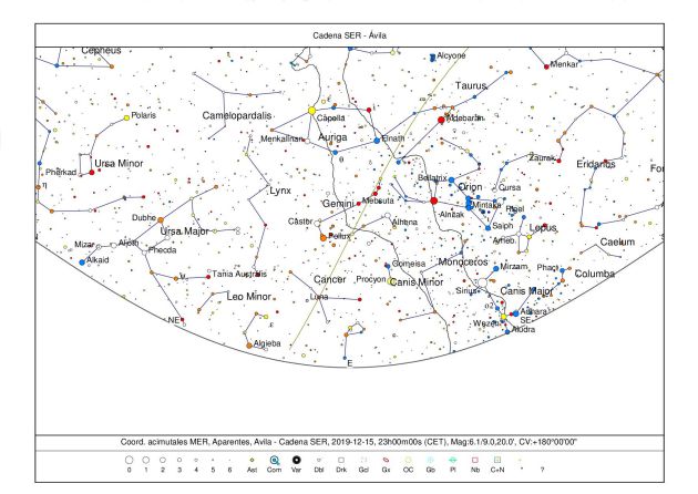 Noticias Ávila: La Luna Noticias Ávila: La Luna