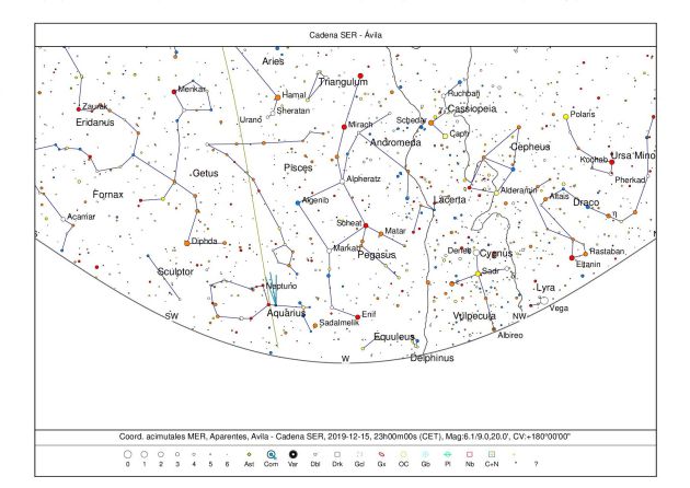 Noticias Ávila: La Luna Noticias Ávila: La Luna