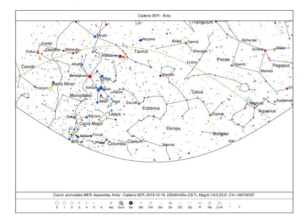 Noticias Ávila: La Luna Noticias Ávila: La Luna