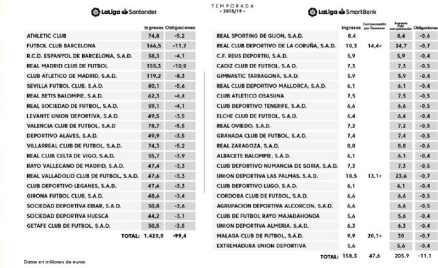 Derechos TV 42 clubes LFP 2018-19 Derechos TV 42 clubes LFP 2018-19