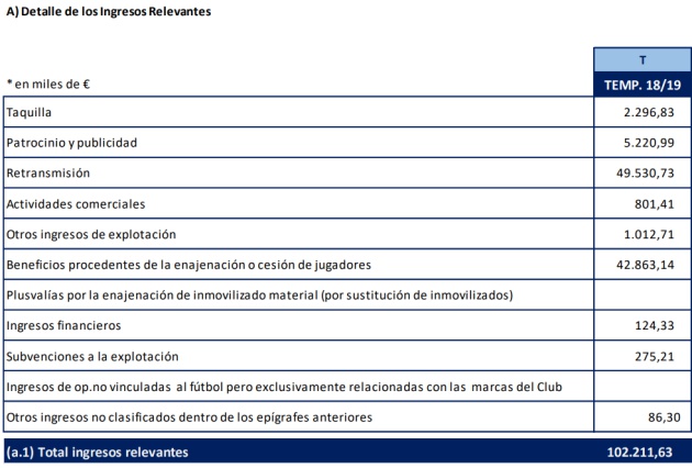 Tabla de ingresos temporada 2018-1 Tabla de ingresos temporada 2018-1