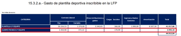 Salarios del cuerpo técnico de Paco López e indemnización de Muñi Salarios del cuerpo técnico de Paco López e indemnización de Muñi