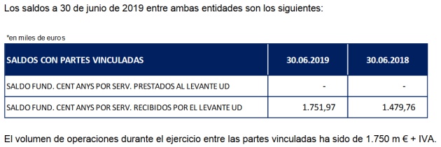 El saldo de la Fundación del Levante El saldo de la Fundación del Levante