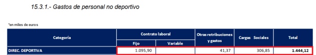 Salarios de la dirección deportiva con Tito y Luis Helguera Salarios de la dirección deportiva con Tito y Luis Helguera