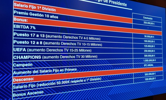 Nuevo salario del presidente Quico Catalán Nuevo salario del presidente Quico Catalán