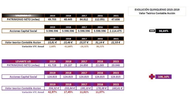 Cuadro comparativo valor acciones VCF-LUD. Cuadro comparativo valor acciones VCF-LUD.