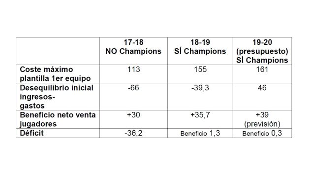 Cuadro Círculo vicioso Valencia por encima de sus posibilidades. Cuadro Círculo vicioso Valencia por encima de sus posibilidades.