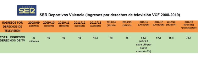 TABLA INGRESOS POR TELEVISIÓN 2008-2019. TABLA INGRESOS POR TELEVISIÓN 2008-2019.