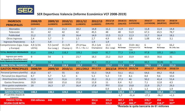 TABLA INGRESOS Y GASTOS VCF 2008-2019 OK TABLA INGRESOS Y GASTOS VCF 2008-2019 OK