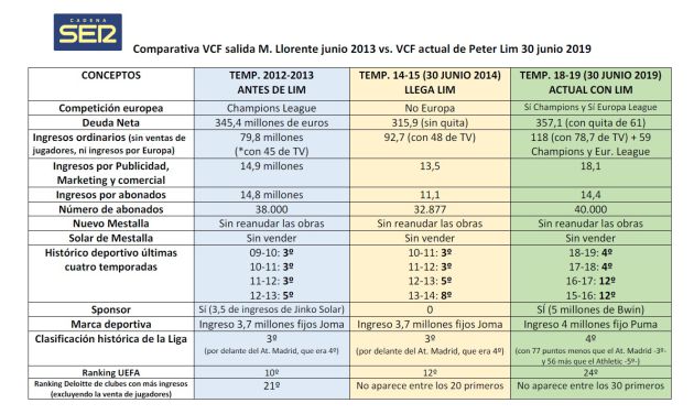 COMPARATIVA VCF 2013-2018 OK COMPARATIVA VCF 2013-2018 OK