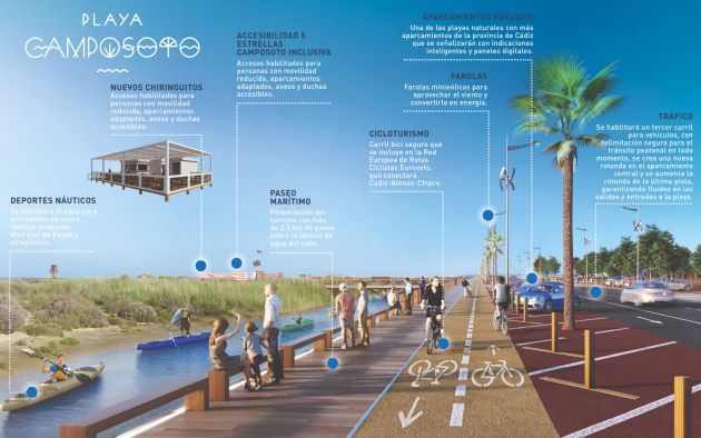 Así quedará la playa de Camposoto en San Fernando Así quedará la playa de Camposoto en San Fernando