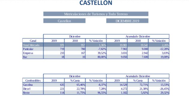 Matriculaciones de Turismos y Todo Terreno Castellón Matriculaciones de Turismos y Todo Terreno Castellón