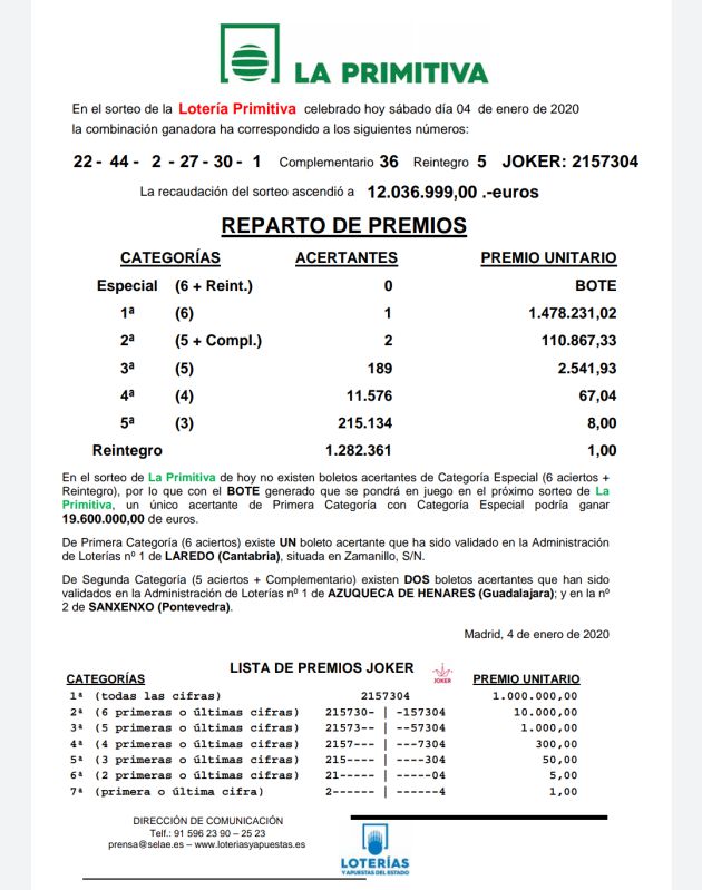El gordo de la Lotería del Niño sigue esquivando a Guadalajara y la Lotería Primitiva deja 111.000 euros en Azuqueca: El 'niño' sigue esquivando Guadalajara y la 'primitiva' deja 111.000 euros en Azuqueca El gordo de la Lotería del Niño sigue esquivando a Guadalajara y la Lotería Primitiva deja 111.000 euros en Azuqueca: El 'niño' sigue esquivando Guadalajara y la 'primitiva' deja 111.000 euros en Azuqueca
