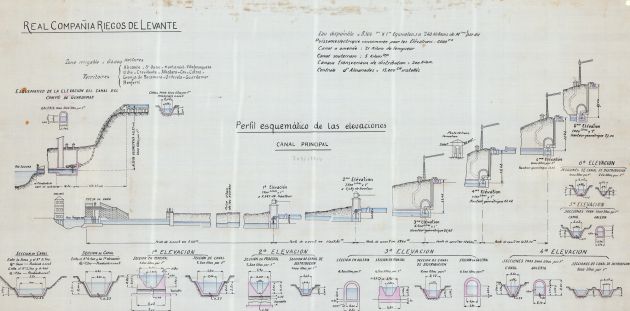 Croquis de los canales Croquis de los canales