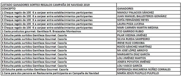 Premiados en el sorteo de ACIL "Campaña de Navidad 2019". Premiados en el sorteo de ACIL "Campaña de Navidad 2019".