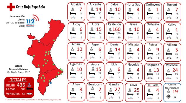 Localización de los albergues de Cruz Roja en la Comunitat Valenciana Localización de los albergues de Cruz Roja en la Comunitat Valenciana