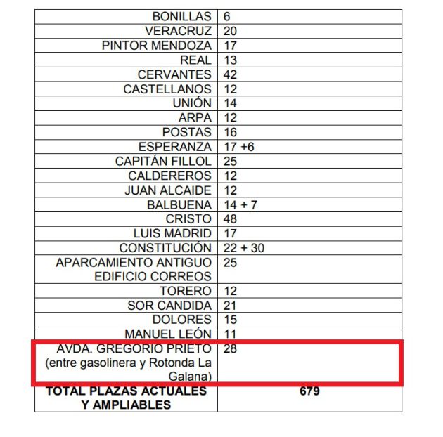 Las nuevas plazas de la zona azul ya venían recogidas en el pliego de estacionamiento regulado de febrero de 2013 Las nuevas plazas de la zona azul ya venían recogidas en el pliego de estacionamiento regulado de febrero de 2013
