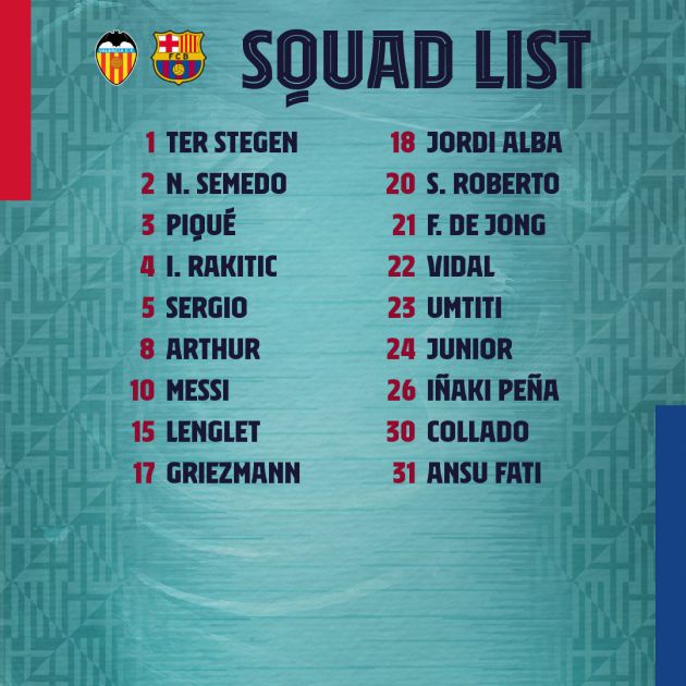 Lista de convocados FC Barcelona Lista de convocados FC Barcelona