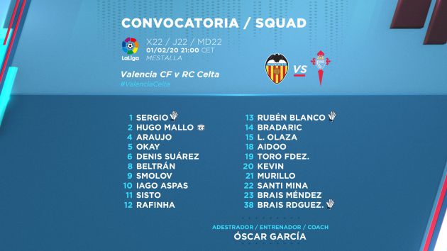 Convocatoria Celta de Vigo Convocatoria Celta de Vigo