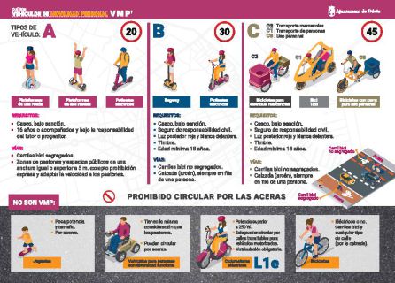 Folleto informativo de los tipos de Vehículos de Movilidad Personal. Folleto informativo de los tipos de Vehículos de Movilidad Personal.