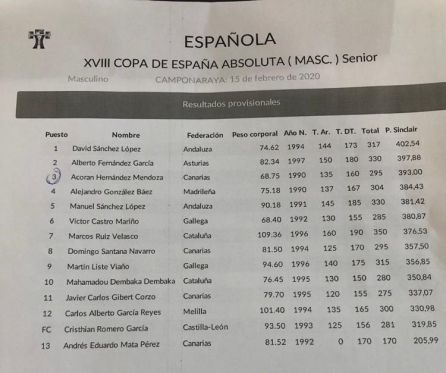 Halterofilia Masculina, Camponaraya Halterofilia Masculina, Camponaraya