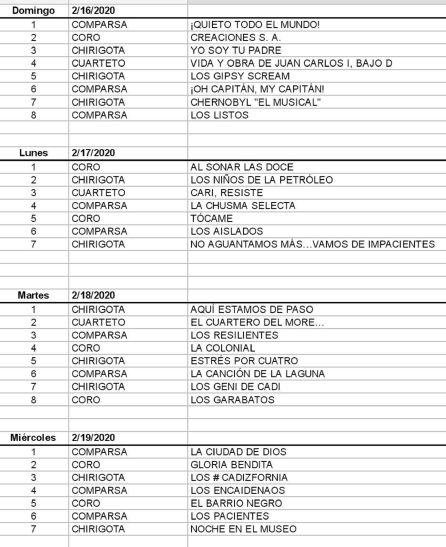 Orden actuación Semifinales Orden actuación Semifinales