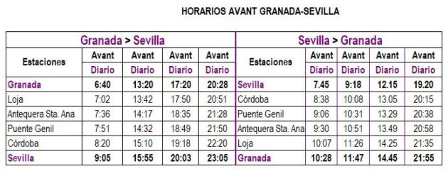 Llegada del primer tren AVANT de alta velocidad procedente de Sevilla a la estación de Granada Llegada del primer tren AVANT de alta velocidad procedente de Sevilla a la estación de Granada