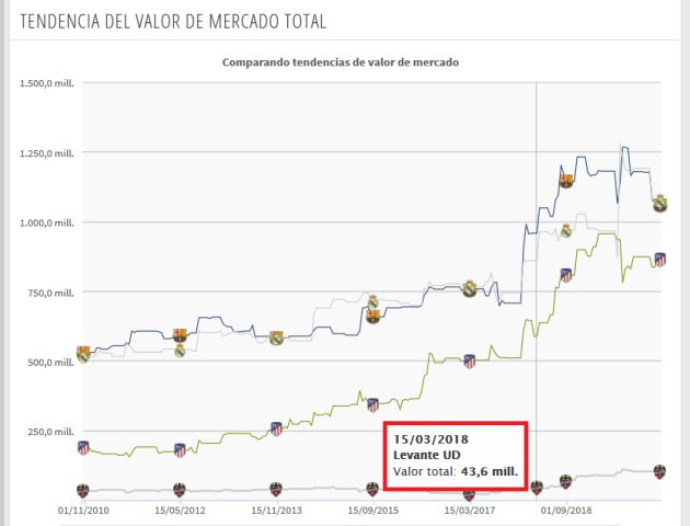 Valor de plantilla marzo de 2018 Valor de plantilla marzo de 2018