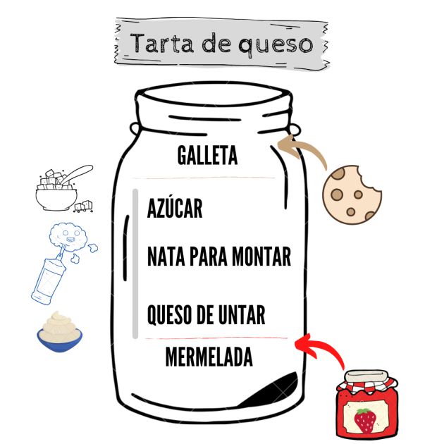 Infografía de la elaboración de la tarta de queso Infografía de la elaboración de la tarta de queso